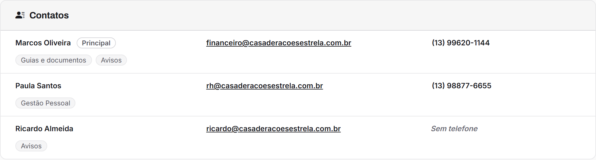 Os contatos na ficha do cliente.