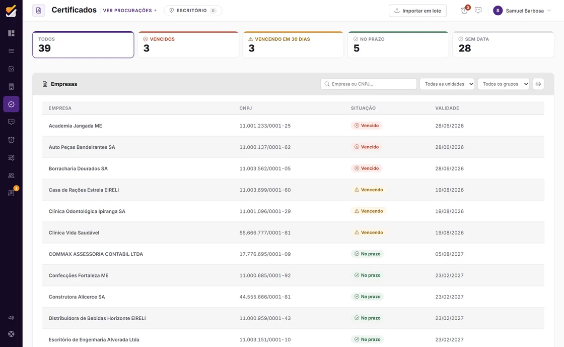 A tela de certificados digitais, com as validades e os avisos de vencimento